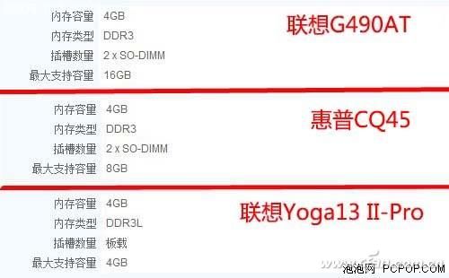 细节易被忽视 笔记本内存升级注意事项