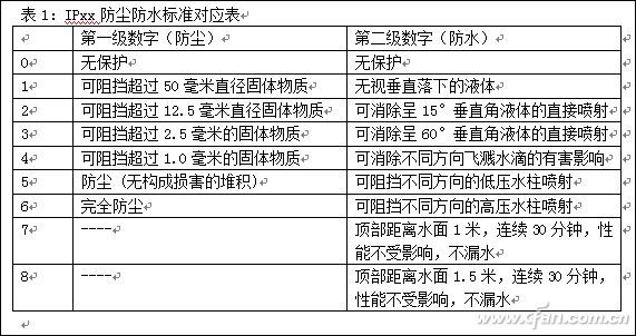 捕获