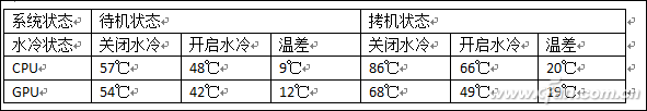 捕获