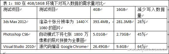 捕获