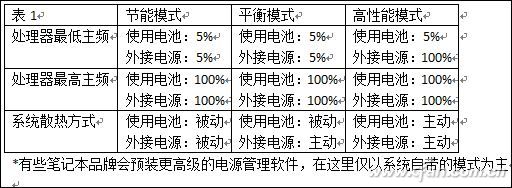 捕获