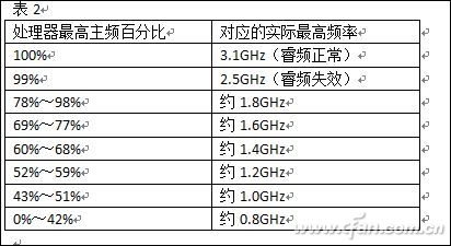 捕获1