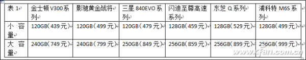 捕获