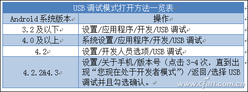 捕获