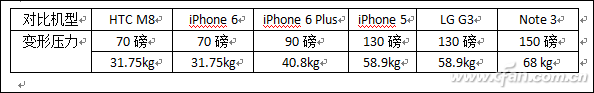 捕获