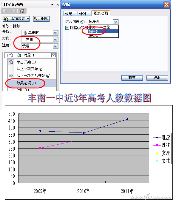 1218-asw-让PPT图表动起来图4