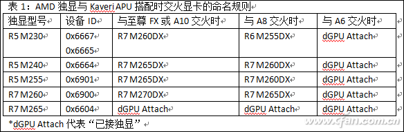捕获