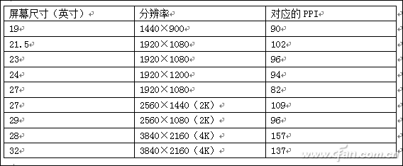 捕获