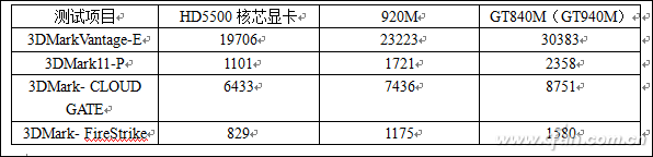 捕获