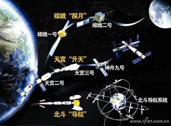 赤道上物体向心加速度为?地球半径为r,地球质量为m.