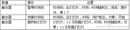 表1