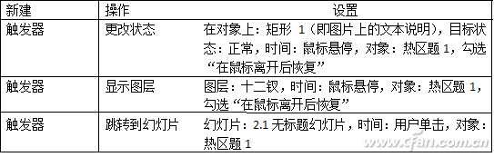 表2