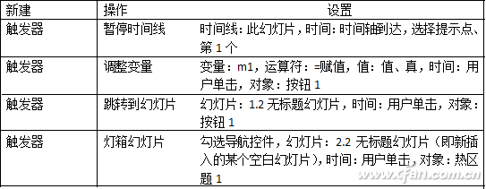 表3