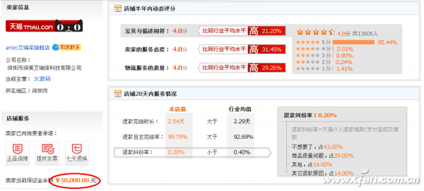 图7