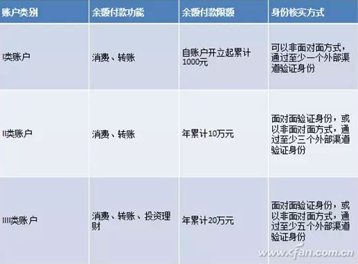 央行最严新规！支付宝、微信用户有哪些影响？