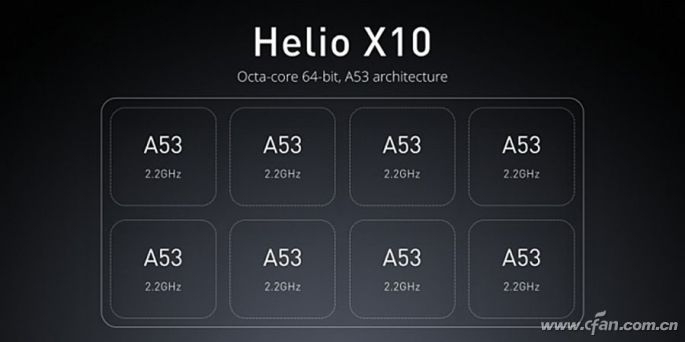 其一是以联发科helio p10(又称mt6755),高通骁龙615/616为代表的八核