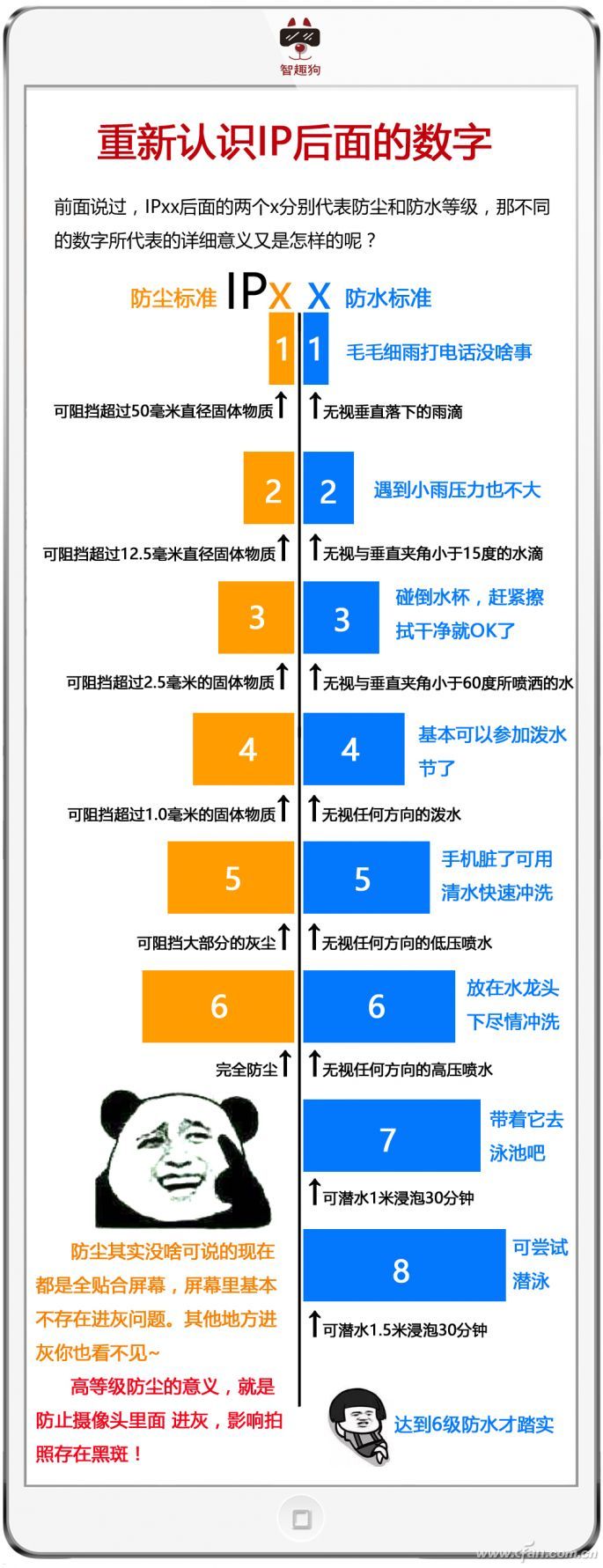 Iphone 7的防水为何让人又爱又恨 答案就在这5张图