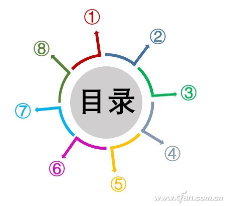 办公头条122201