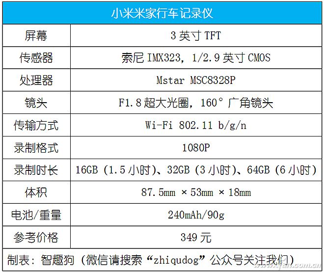 小米米家行车记录仪评测体验