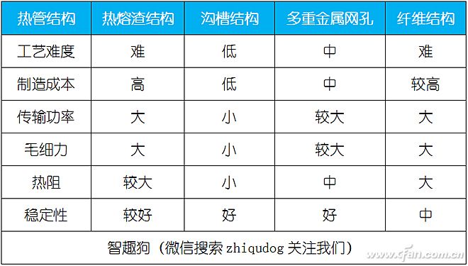 捕获