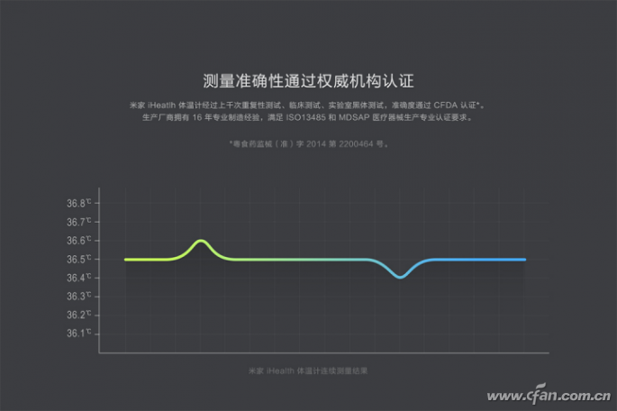 129元一秒测准 米家iHealth体温计发布1132