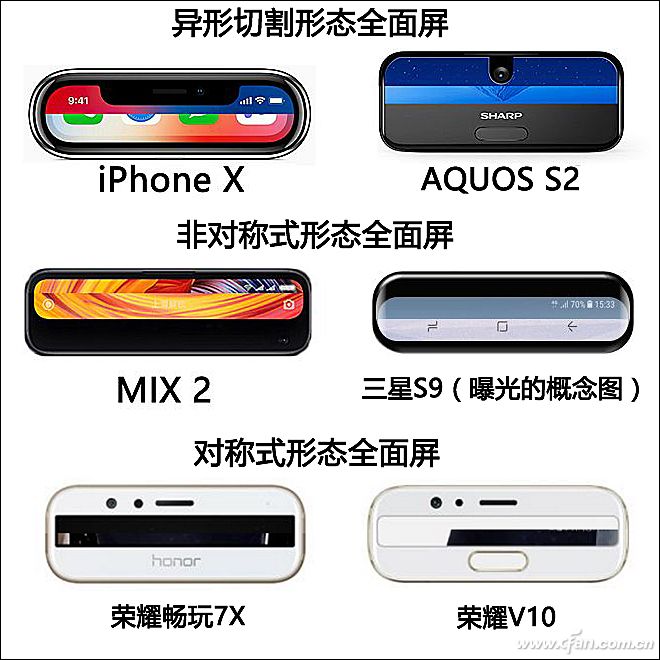 全面屏的三种形态