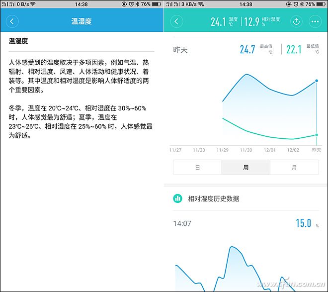 解读温湿度