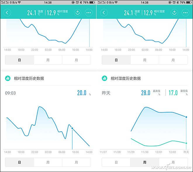 可按日周月查看明细