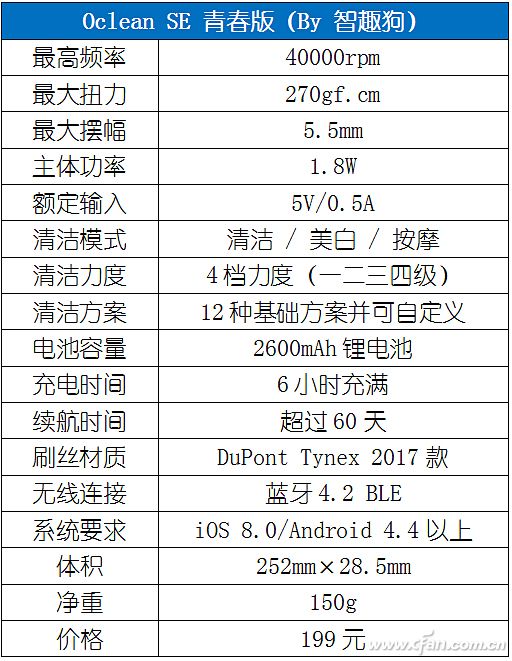参数