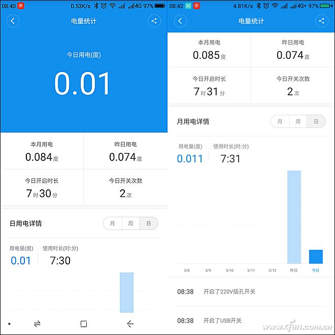 统计