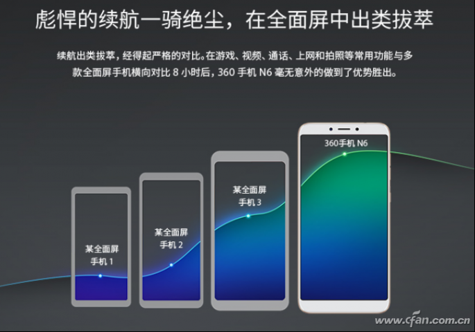 红米Note 5霸气来袭 性价比似乎仍被360手机N6碾压1215