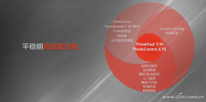 【新闻稿】ThinkPad发布2018高效能方案，ThinkPlus战略推进落地1514
