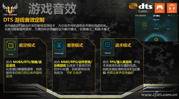 智在，游戏世界！华硕电竞特工系列主板全军出击1050