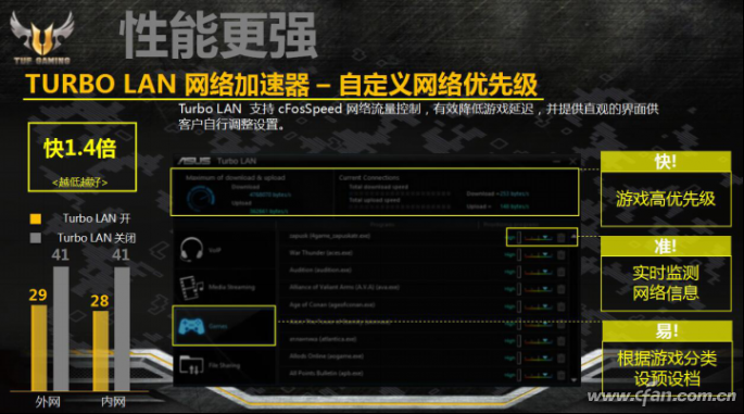 智在，游戏世界！华硕电竞特工系列主板全军出击1745