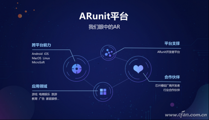 OPPO公布ARunit开发平台特性，四大支柱能力加速AR应用普及215