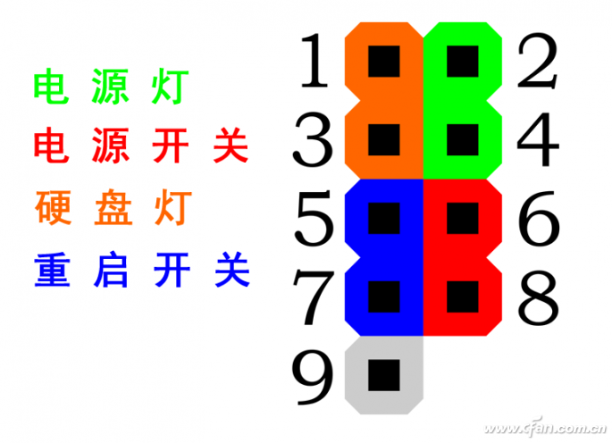针脚示意