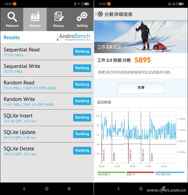 存储和PCMark测试