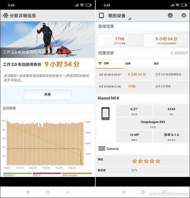 PCMark续航测试成绩