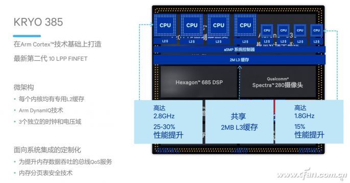 对于即将量产的骁龙845,高通带来了全新的kryo 385架构内核,从已知的