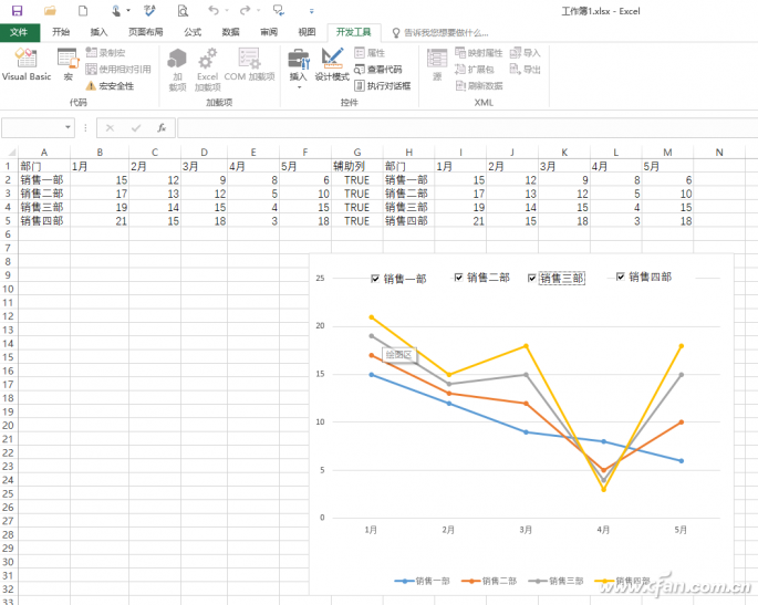 再多也不乱 制作按需显示的excel折线图