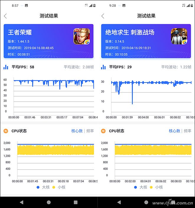 骁龙660