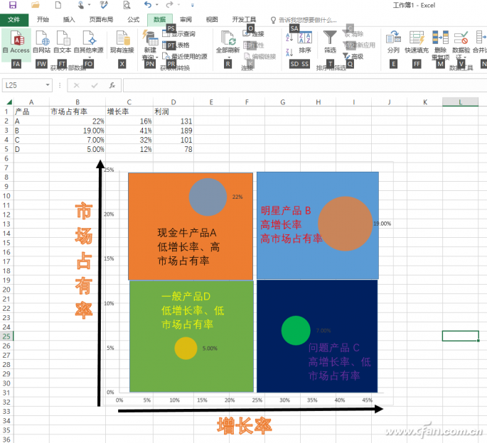 所有图表→xy散点图",选择其中的"气 依次将四个矩形移动到图表区域