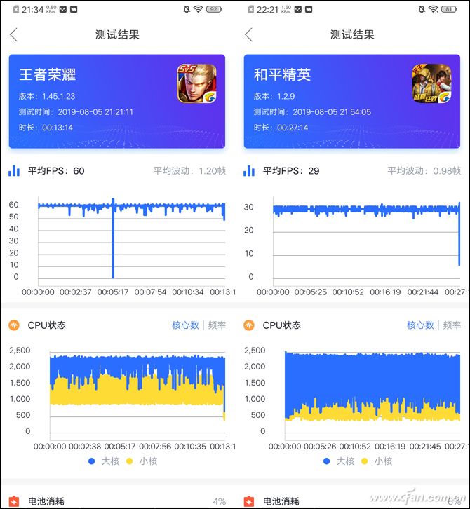 测试结果