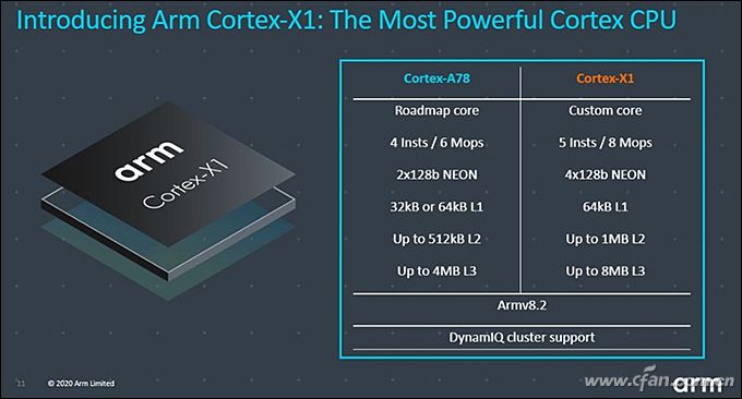 Cortex-X1-3