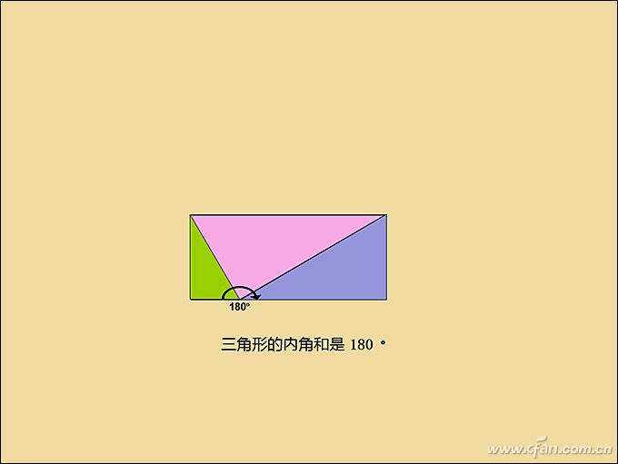 完成上述所有操作之后,这个"三角形的内角和是180°"的ppt动态演示