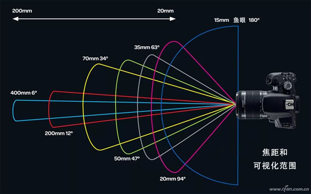 读懂焦距 你就懂了手机镜头眼界大小的秘密