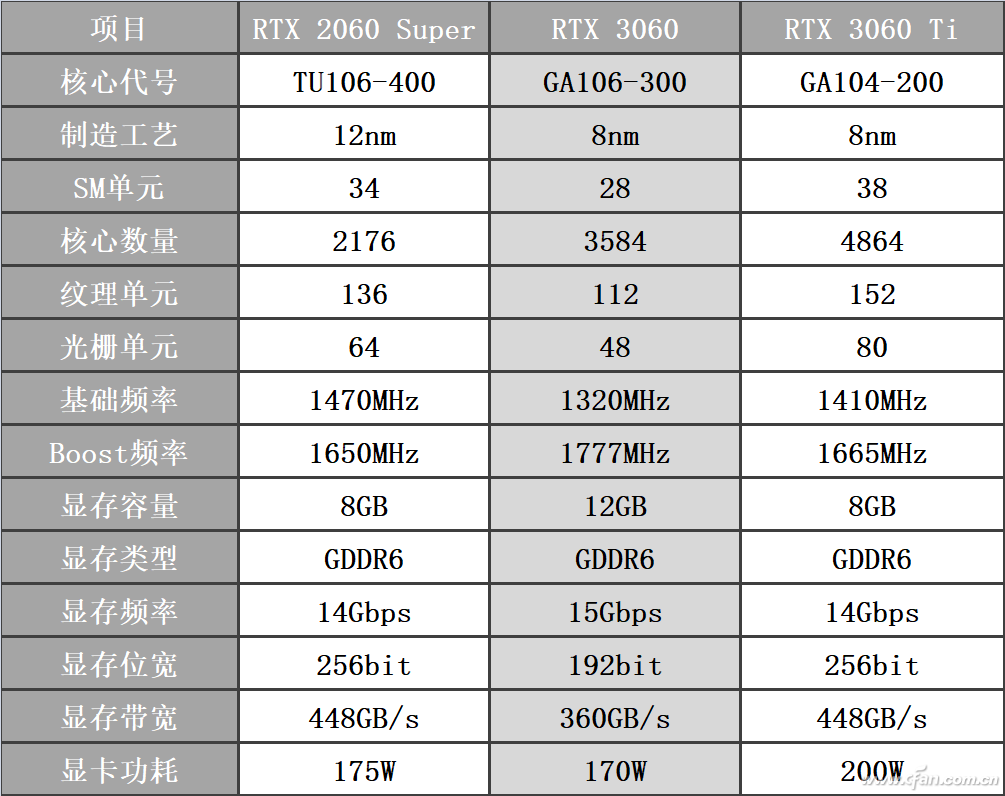 真的很纠结 rtx 3060显卡到底值不值