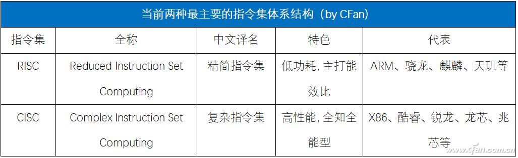 国产芯片终于有了自己的指令集!