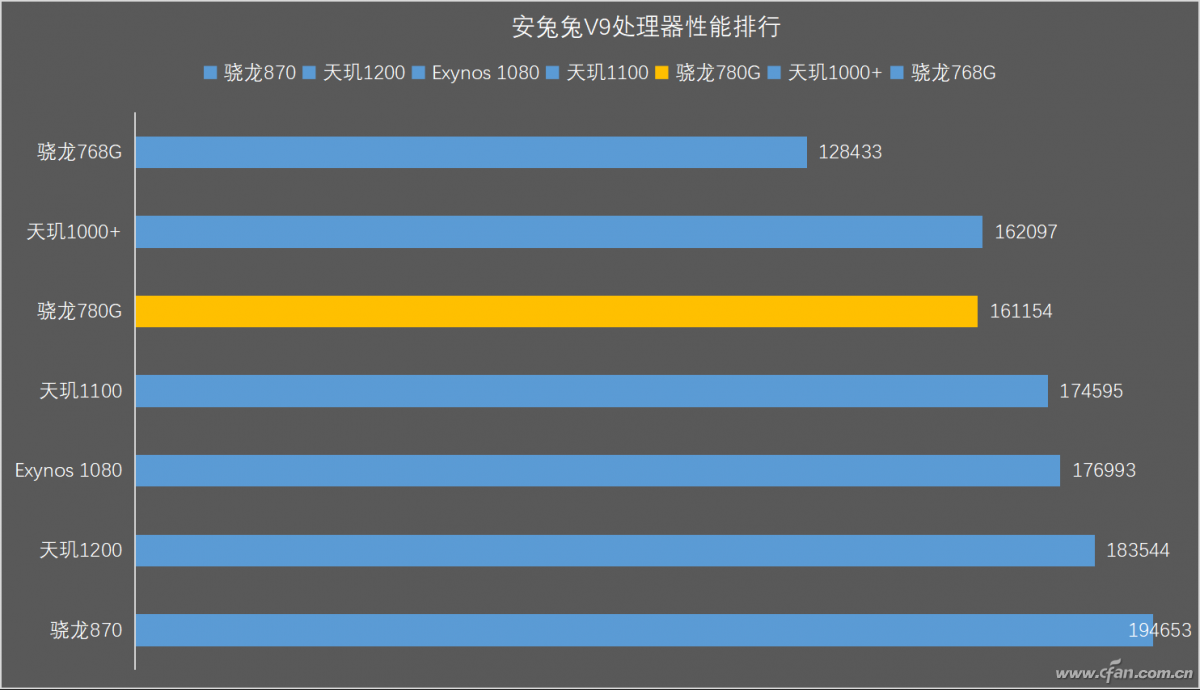 安兔兔cpu