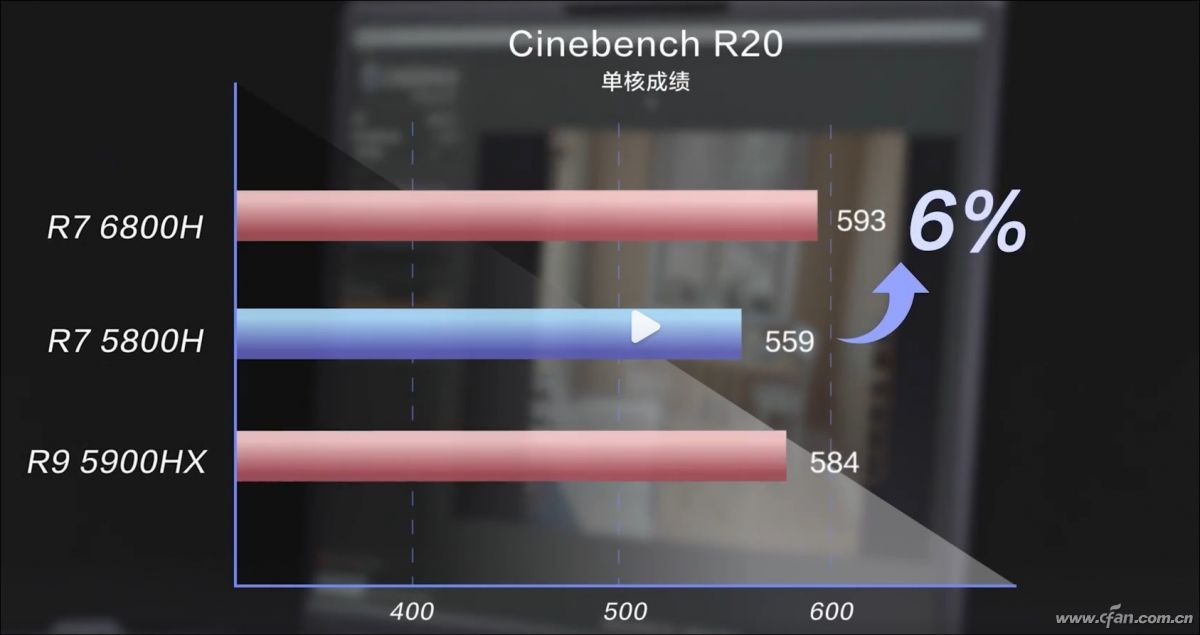 CineBench R20单核测试